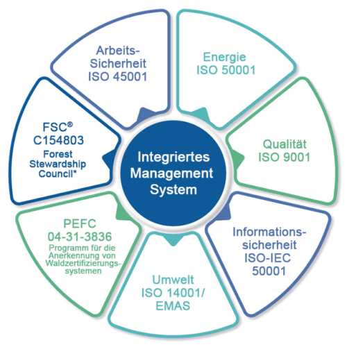 IMS_DE