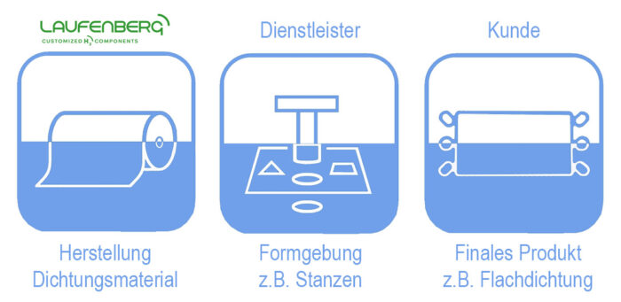 Schematische-Darstellung_neu_DE